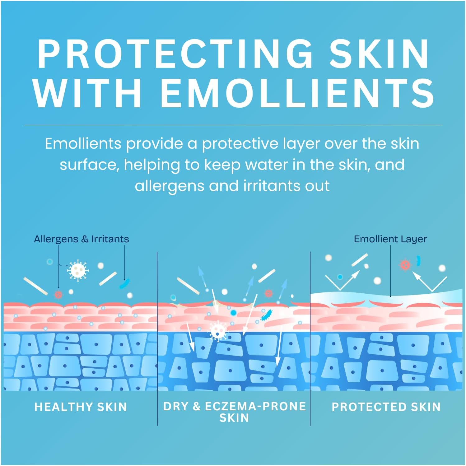 Cetraben Moisturising Cream, For Dry, Itchy, Sensitive & Eczema-Prone Skin 475ml