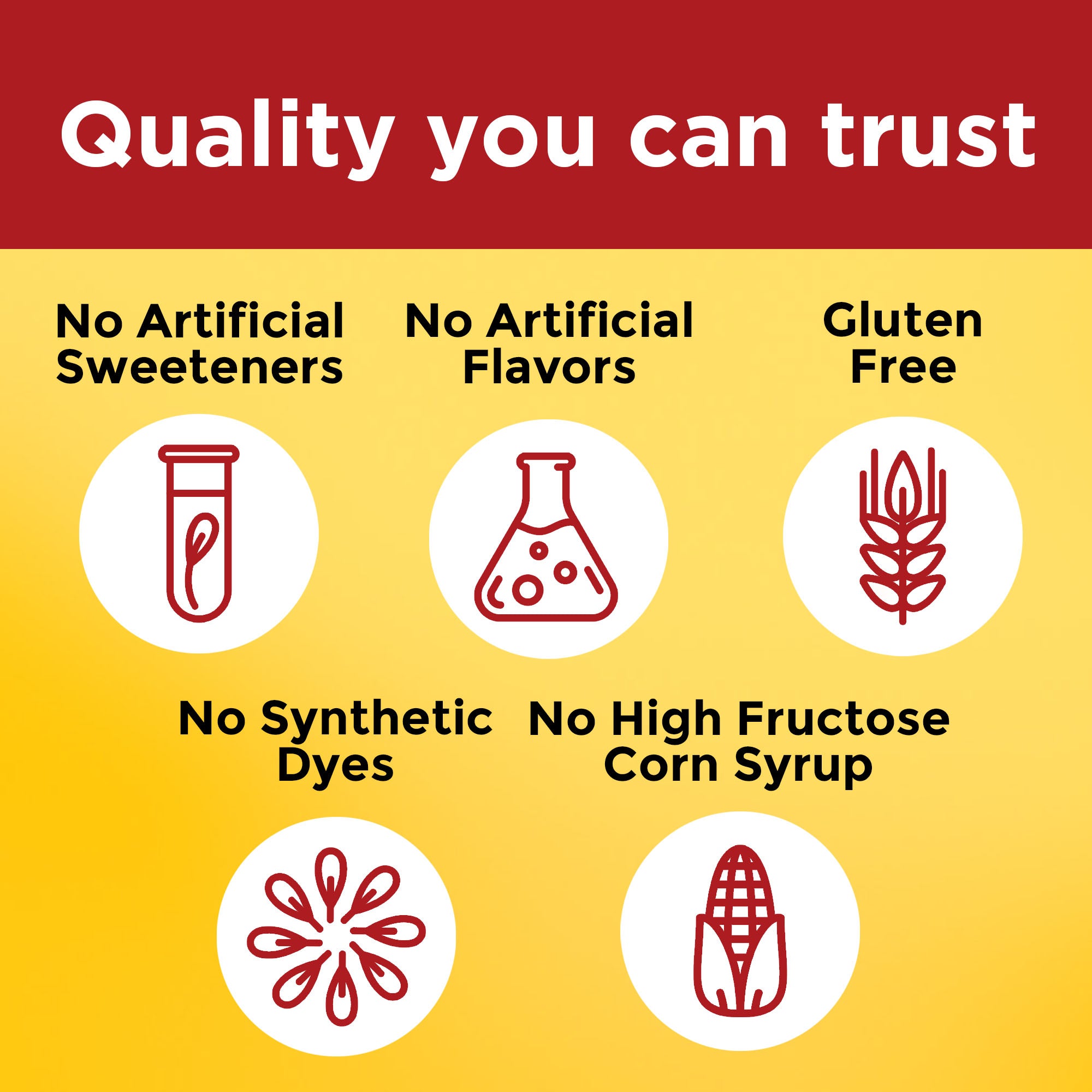 Fish Oil 400 mg (57 mg Omega-3) Gummies