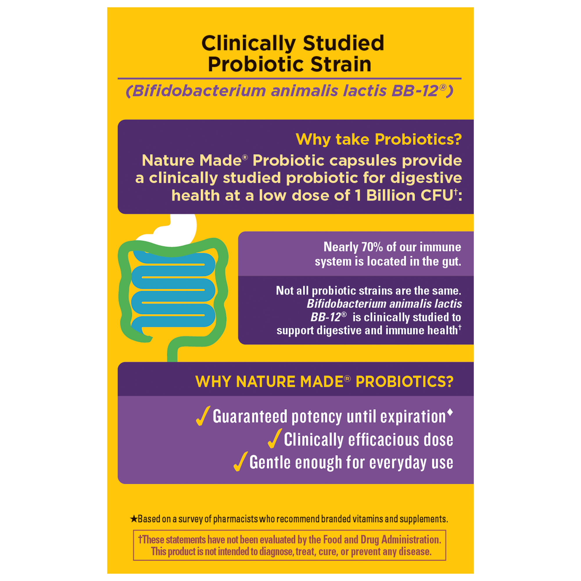 Probiotics 1 Billion CFU From Live Cultures Capsules